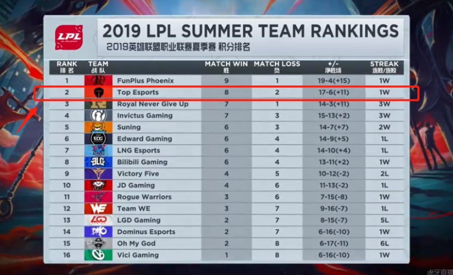 重要因素 重要因素