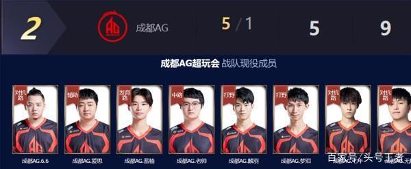 在现今竞技 在现今竞技